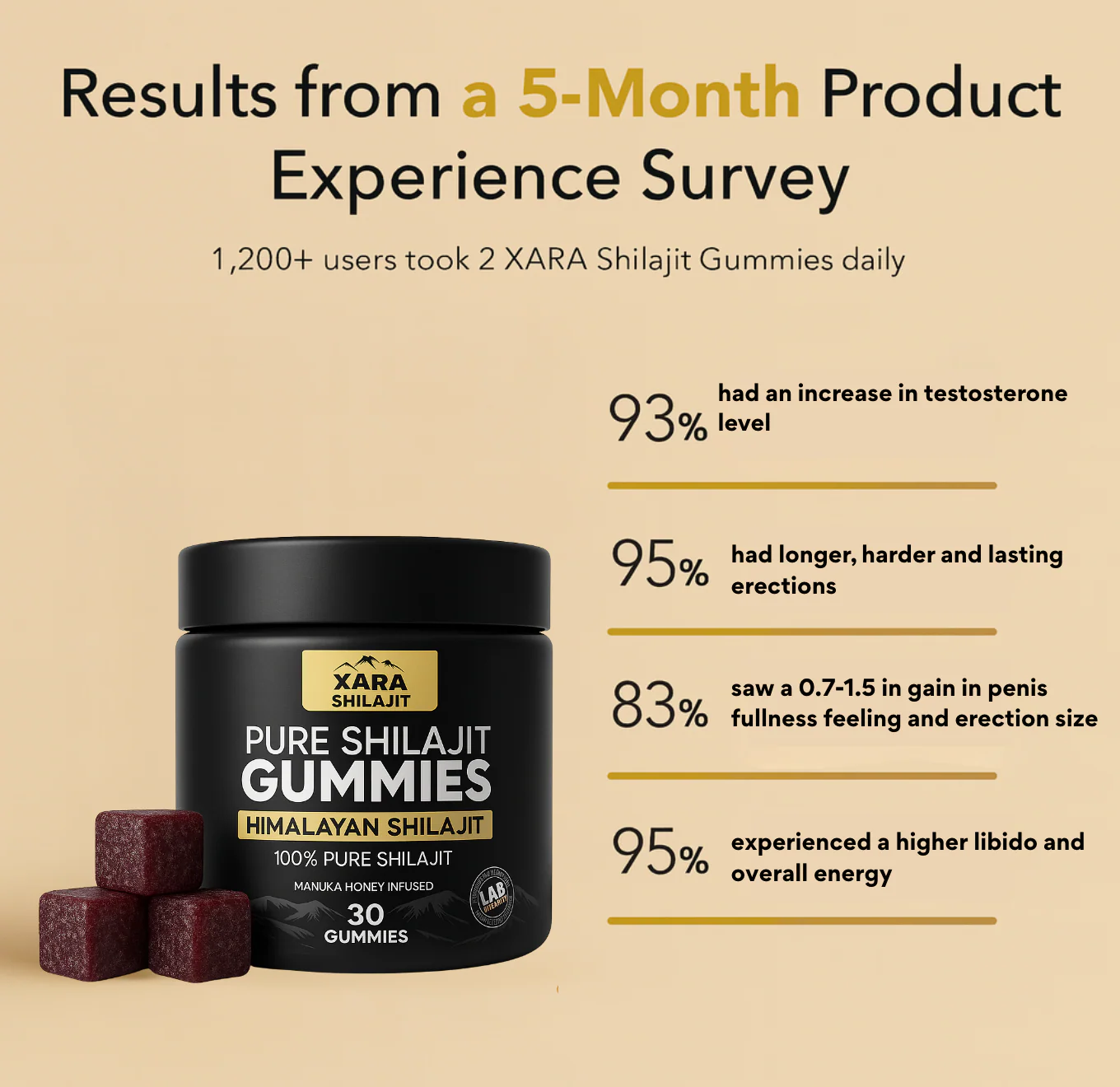XARA SHILAJIT® Pure Shilajit Gummies - Image 7